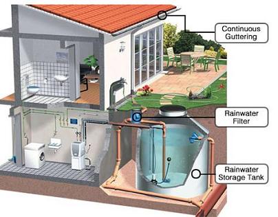 Cisterns Karsare Water Systems